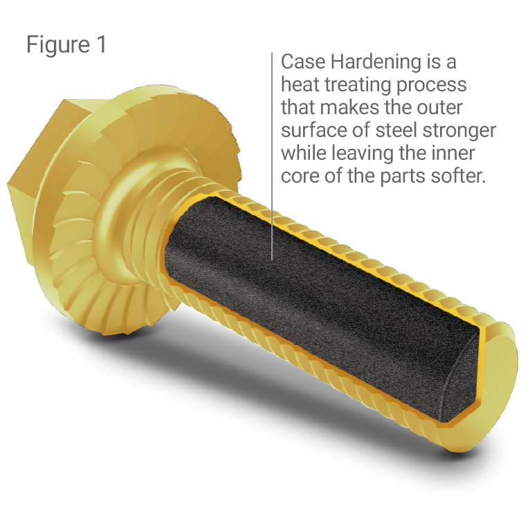 What Does It Mean To Case Harden A Fastener Earnest Machine Products